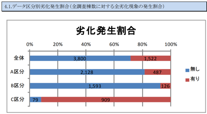 シロアリ予防は必要ない 自分で行う際の注意点とおすすめの時期とは 不動産の書 家に関することから土地や空き家の活用法を紹介